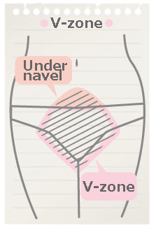 what's V-zone